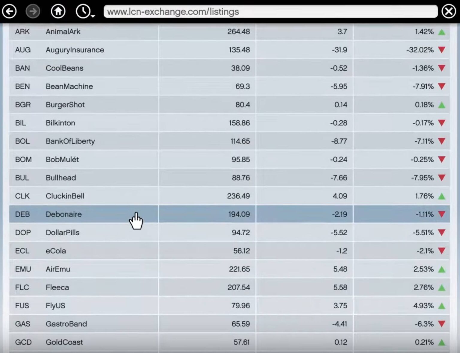 Comment devenir riche dans GTA 5 avec la bourse