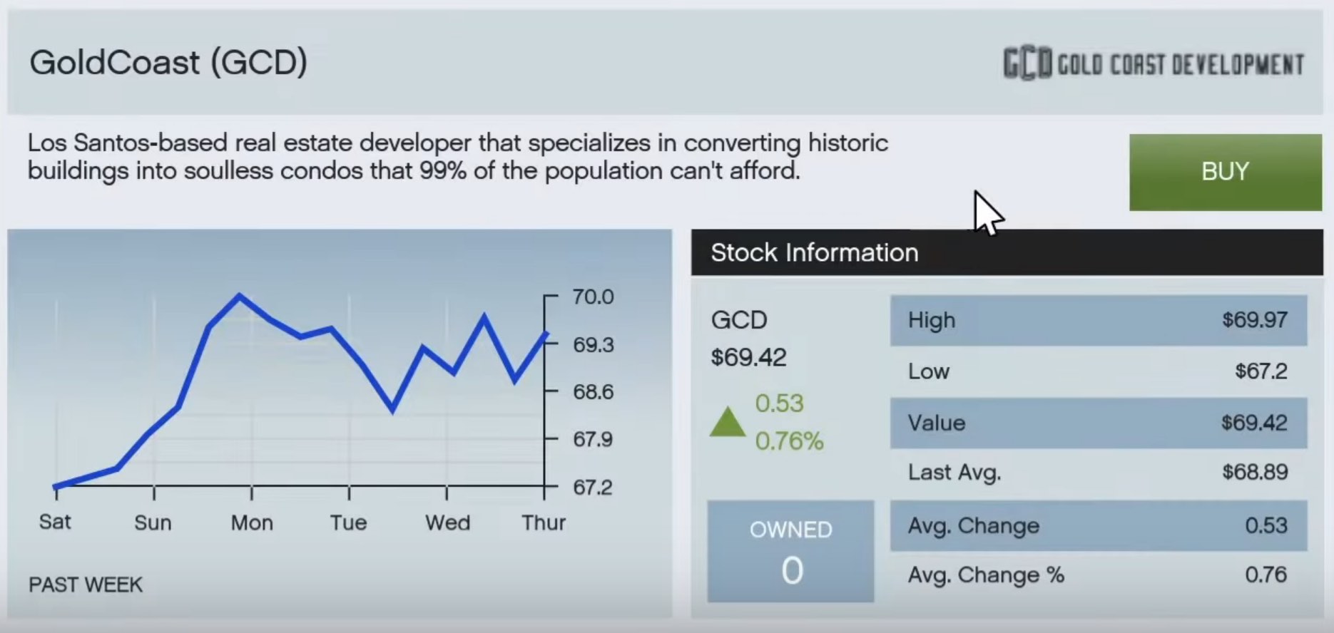 Comment devenir riche dans GTA 5 avec la bourse
