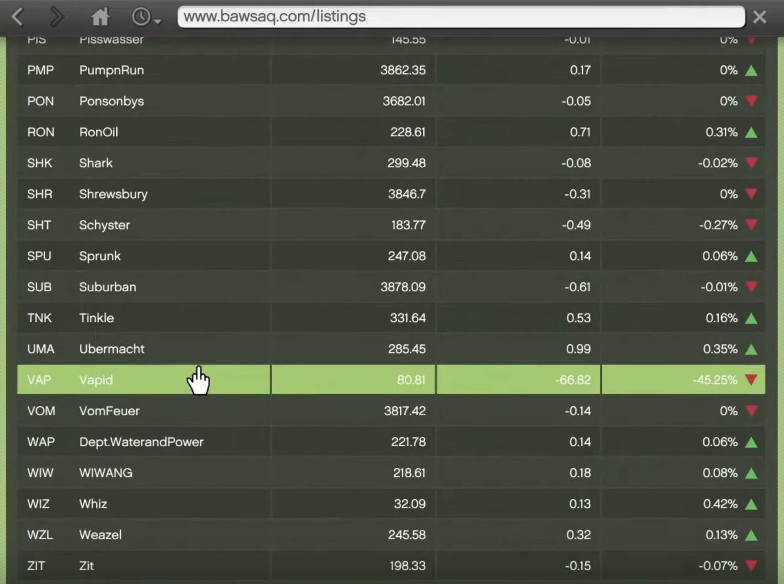 Comment devenir riche dans GTA 5 avec la bourse